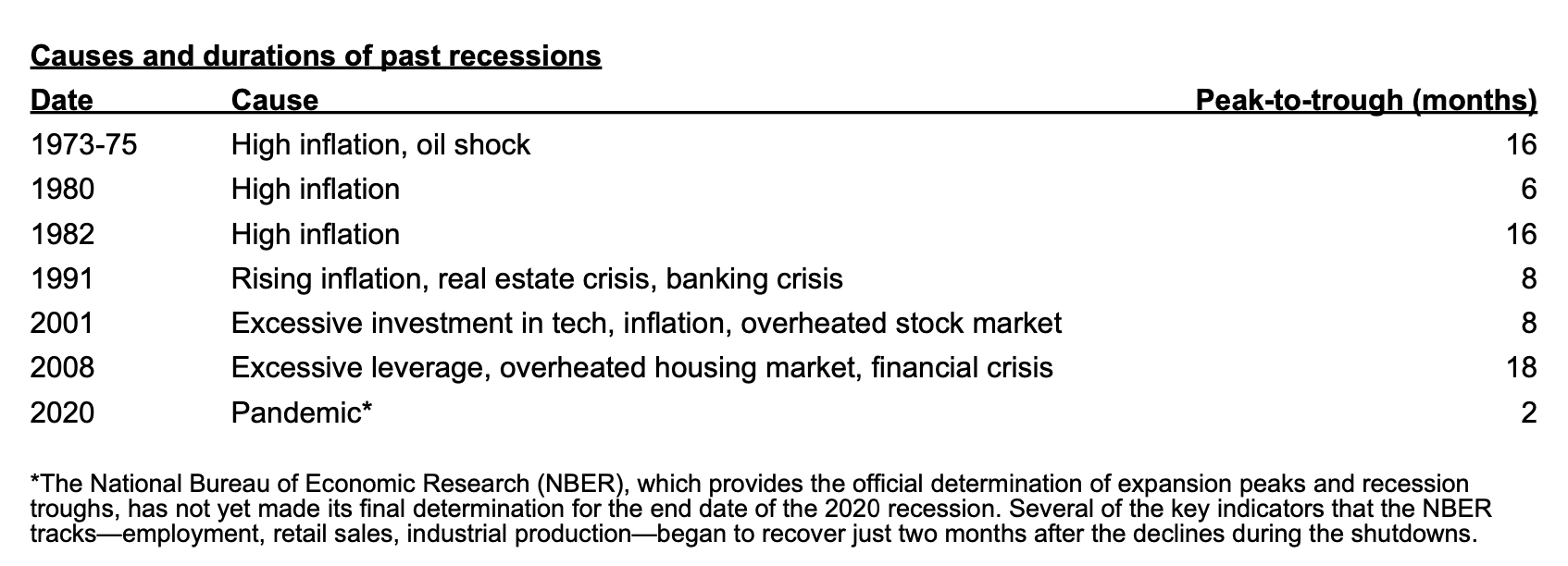 2021 Outlook Appendix A chart