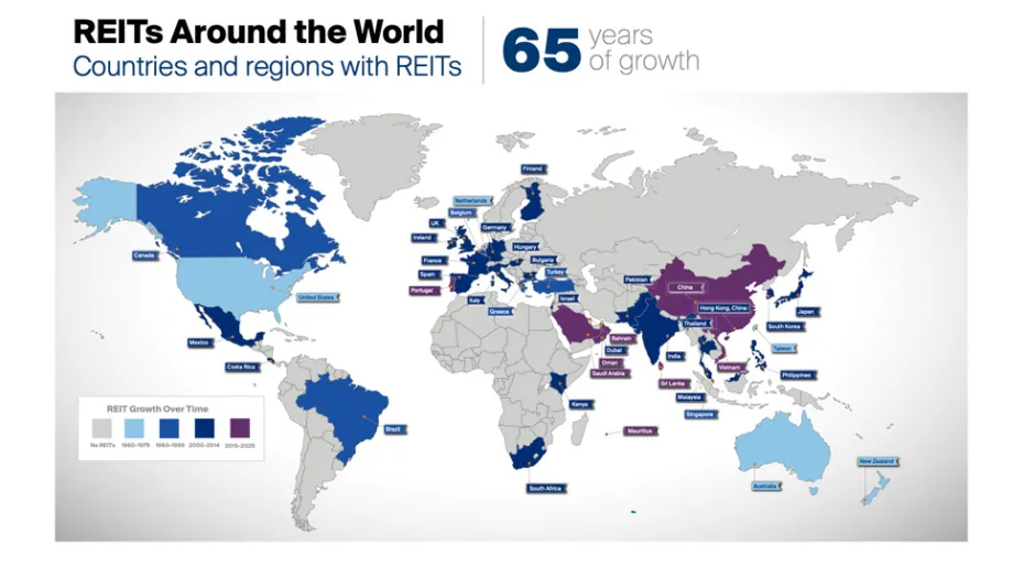 REITs around the world