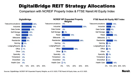 DBF Vs Private VS FTSE