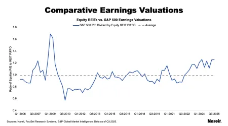 Broad Equity