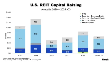 Capital Raising
