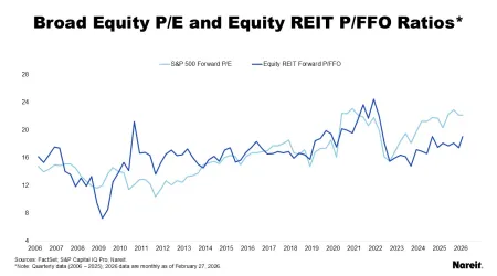 Broad Equity