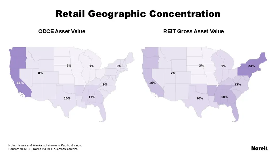 Geographic Concentrations